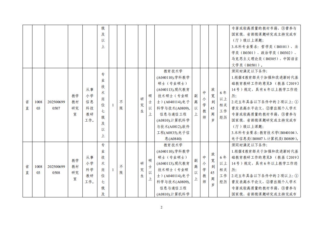 广东省教育研究院2025年集中公开招聘高层次和急需紧缺人才岗位表_01.jpg