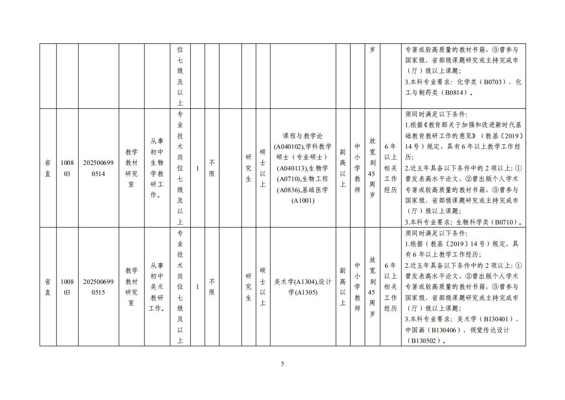 广东省教育研究院2025年集中公开招聘高层次和急需紧缺人才岗位表_04.jpg